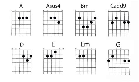 guitar song chords